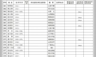 军事交通学院分数线