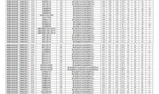 军事交通学院分数线