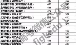 江苏一本二本录取分数线