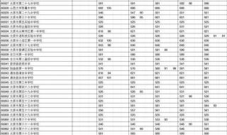 西安交大录取分数线2023